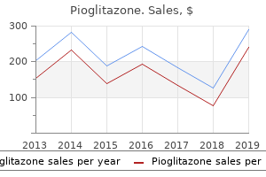 order pioglitazone canada