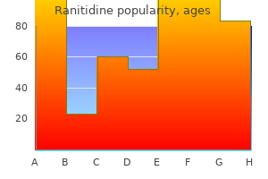 effective ranitidine 300mg