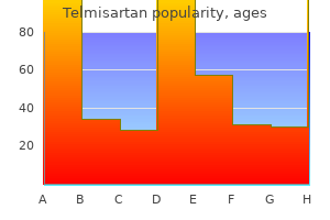 purchase generic telmisartan canada