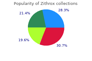 buy generic zithrox 100mg on-line
