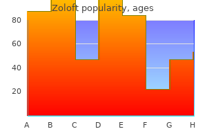 buy discount zoloft 50mg online
