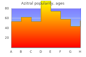 buy 500 mg azitral with visa