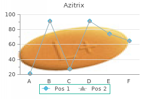 discount azitrix on line