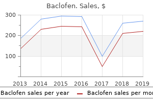 buy baclofen 25 mg cheap