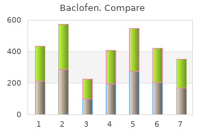buy discount baclofen 25mg on-line