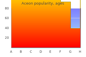 cheapest aceon