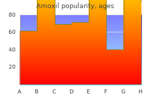 purchase line amoxil