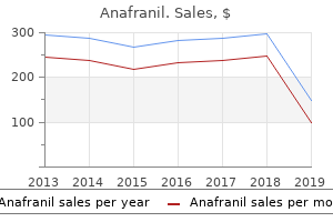 cheap anafranil 75mg on-line