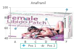 25mg anafranil otc