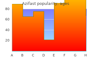 generic azifast 100mg online