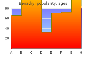 discount benadryl online mastercard