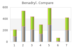buy cheap benadryl 25 mg online
