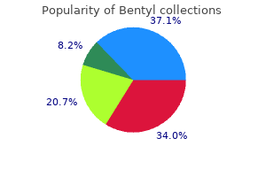 purchase bentyl now