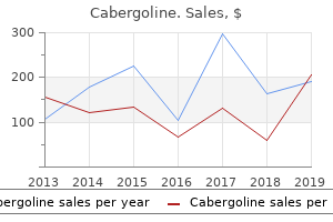 buy cabergoline 0.5 mg overnight delivery