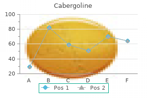 discount cabergoline 0.25mg with visa