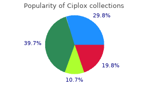 purchase online ciplox