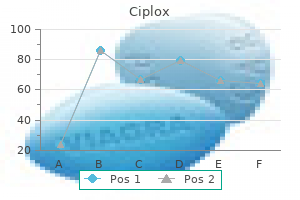 order ciplox 500 mg online