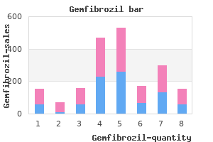 buy cheap gemfibrozil