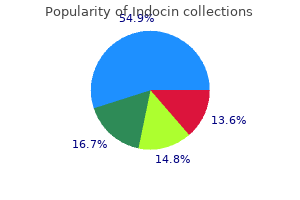 buy cheap indocin 75mg online