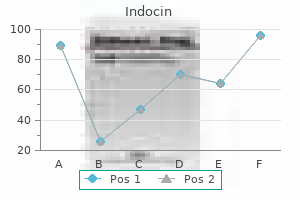 50mg indocin sale