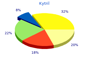 quality kytril 1 mg