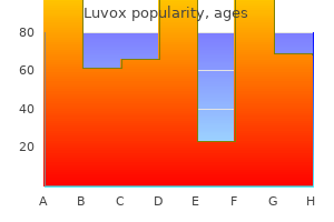 purchase luvox 50 mg with amex