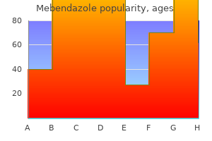 cheap mebendazole 100mg line