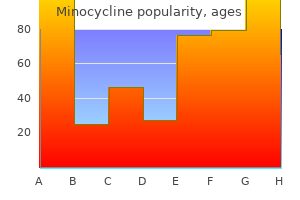minocycline 50 mg with visa