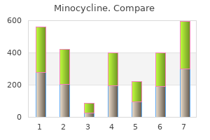 minocycline 50mg generic