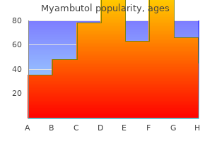 discount myambutol online visa