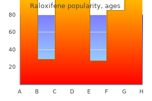 purchase discount raloxifene