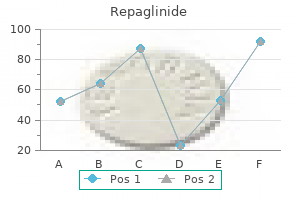 buy discount repaglinide