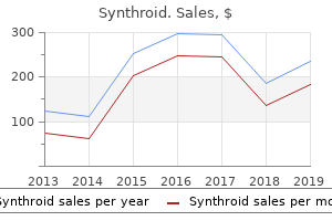 buy synthroid with amex