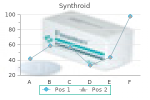 purchase synthroid 200 mcg online