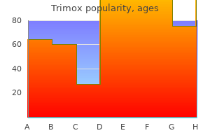 buy discount trimox 500 mg
