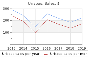 purchase urispas on line