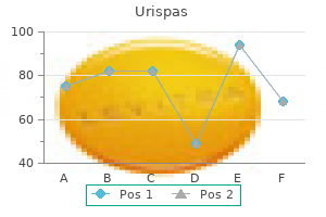 urispas 200mg with visa