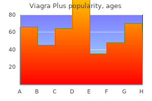 generic 400mg viagra plus with amex