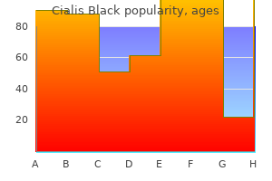 cialis black 800mg low cost