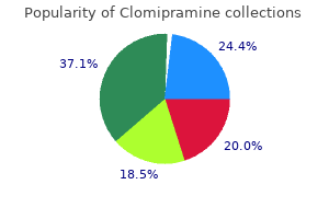 buy clomipramine 50mg overnight delivery