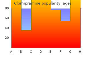 buy clomipramine on line amex
