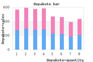 proven depakote 250mg