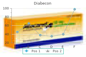 cheap diabecon 60 caps online