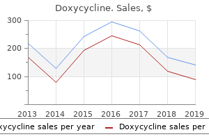 order 100mg doxycycline amex