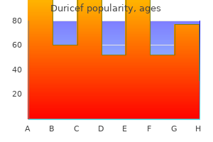 buy generic duricef 500 mg