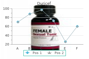 purchase generic duricef on line