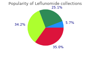 purchase 20 mg leflunomide