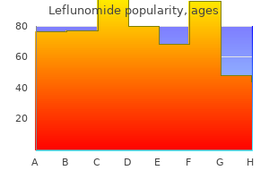 purchase 20 mg leflunomide amex