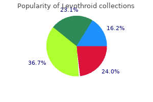 cheap 200 mcg levothroid free shipping