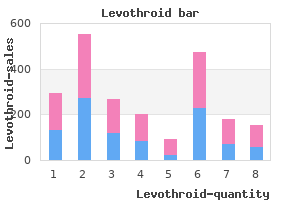 cheap levothroid online visa